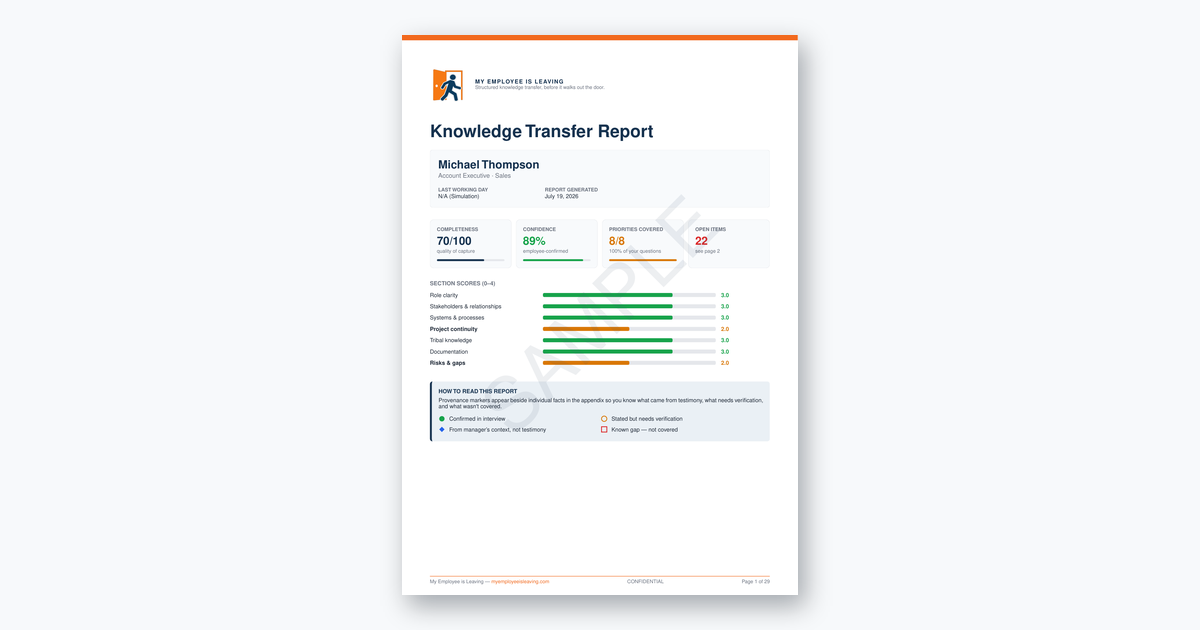Sample Knowledge Transfer Report cover with completeness scorecard