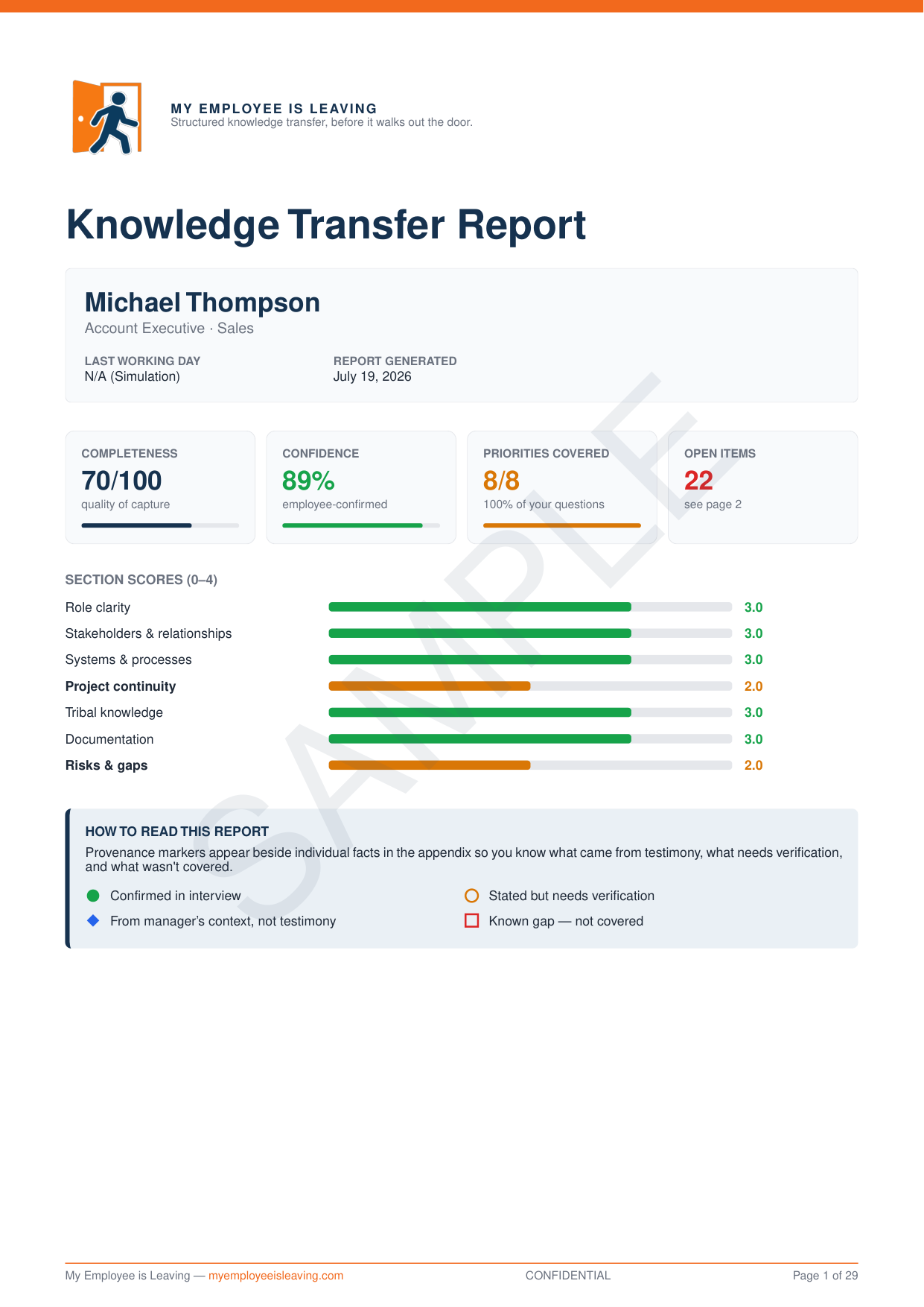 Sample report cover page