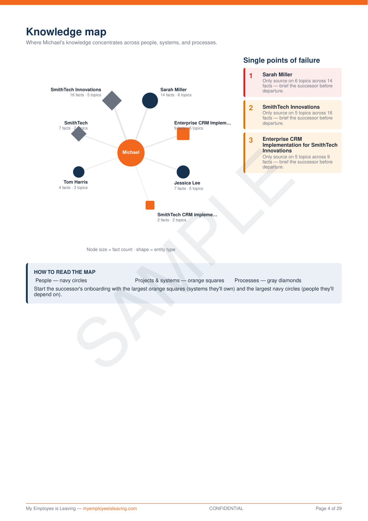 Knowledge map page