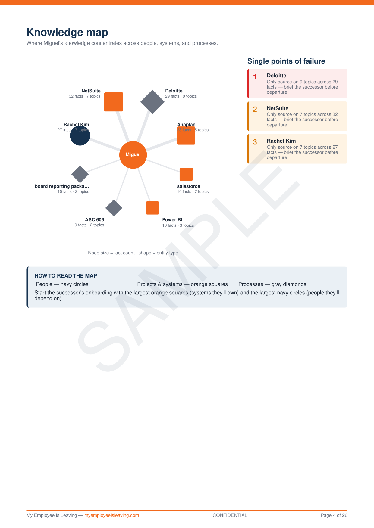FP&A knowledge map page